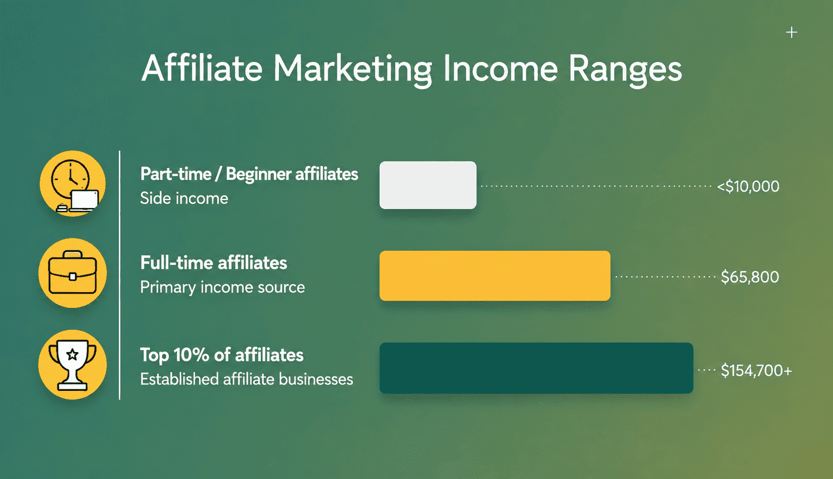 Source: Income estimates based on ZipRecruiter and Glassdoor data (2026)